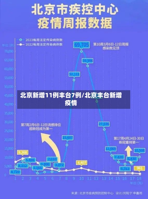 北京新增11例丰台7例/北京丰台新增疫情-第2张图片