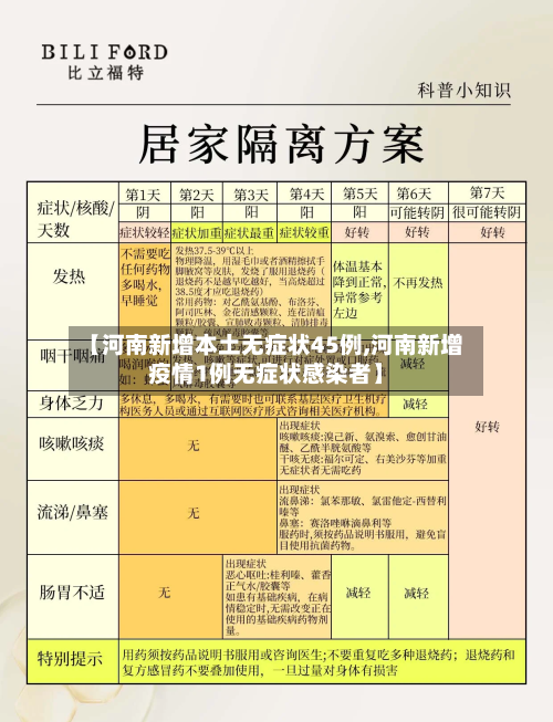 【河南新增本土无症状45例,河南新增疫情1例无症状感染者】-第2张图片
