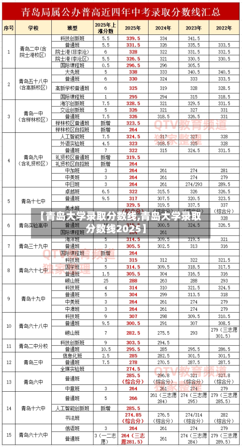 【青岛大学录取分数线,青岛大学录取分数线2025】