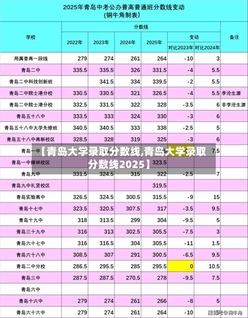 【青岛大学录取分数线,青岛大学录取分数线2025】-第2张图片