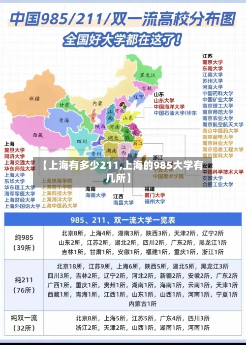【上海有多少211,上海的985大学有几所】