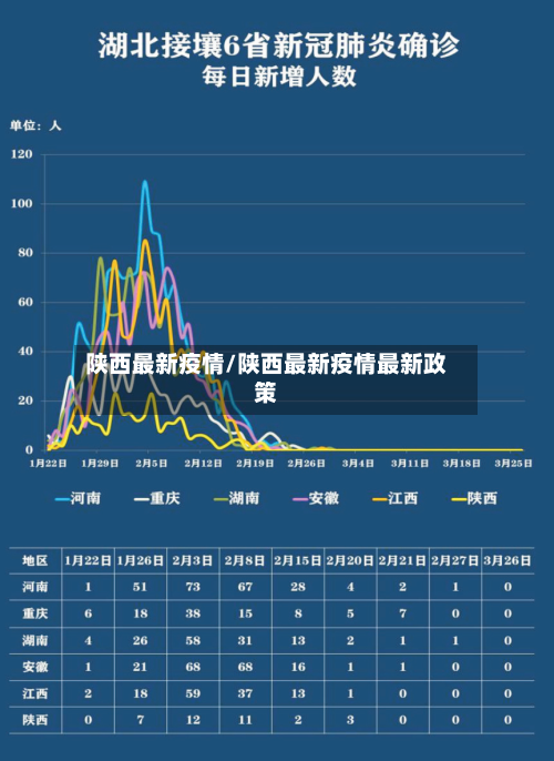 陕西最新疫情/陕西最新疫情最新政策