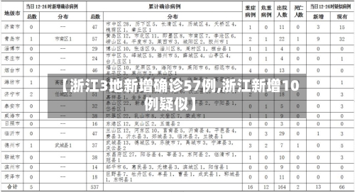 【浙江3地新增确诊57例,浙江新增10例疑似】-第2张图片