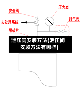 泄压阀安装方法(泄压阀安装方法有哪些)-第2张图片