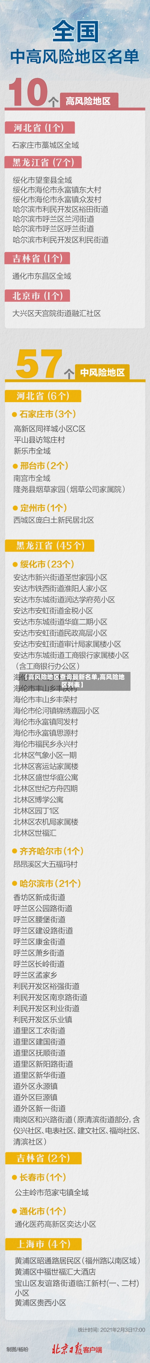 【高风险地区查询最新名单,高风险地区列表】-第2张图片