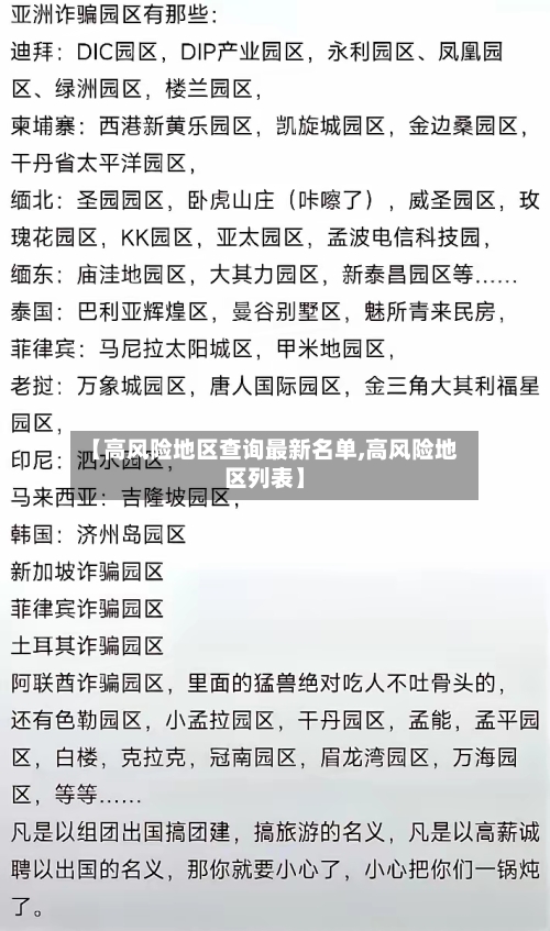 【高风险地区查询最新名单,高风险地区列表】