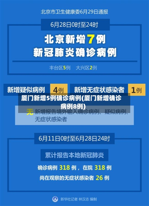厦门新增5例确诊病例(厦门新增确诊病例8例)-第2张图片