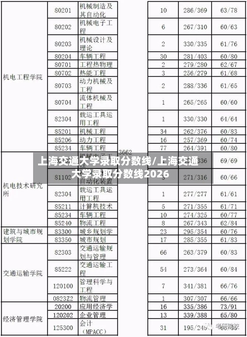 上海交通大学录取分数线/上海交通大学录取分数线2026
