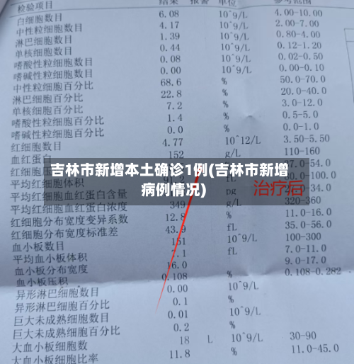 吉林市新增本土确诊1例(吉林市新增病例情况)-第2张图片