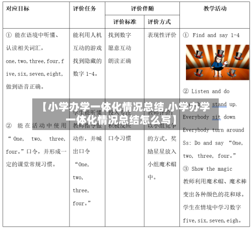 【小学办学一体化情况总结,小学办学一体化情况总结怎么写】