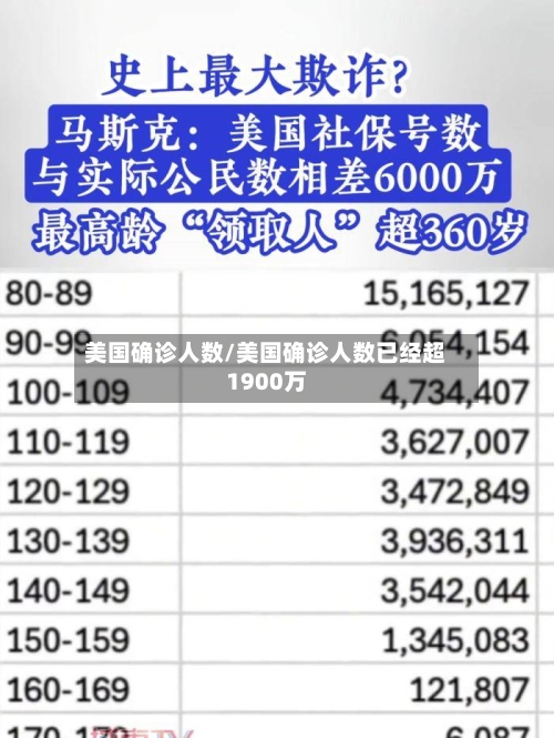 美国确诊人数/美国确诊人数已经超1900万-第2张图片