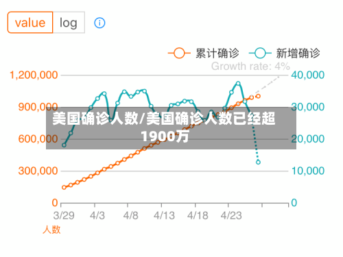 美国确诊人数/美国确诊人数已经超1900万-第3张图片
