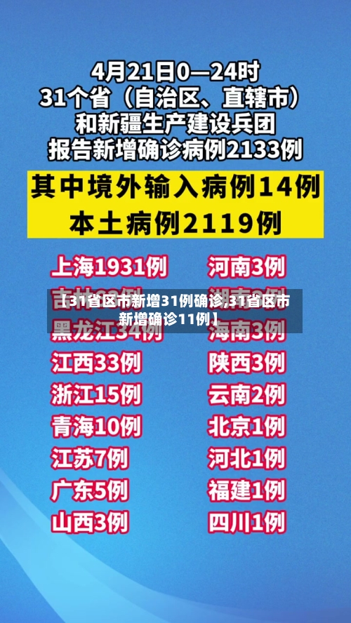 【31省区市新增31例确诊,31省区市新增确诊11例】