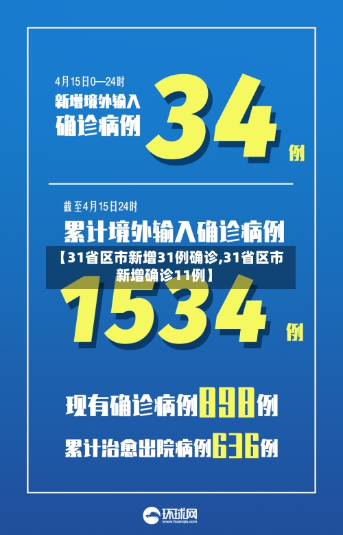 【31省区市新增31例确诊,31省区市新增确诊11例】-第2张图片