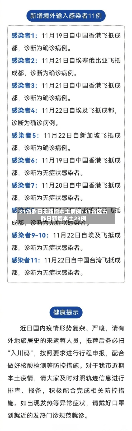31省昨日无新增本土病例/31省区市昨日新增本土23例