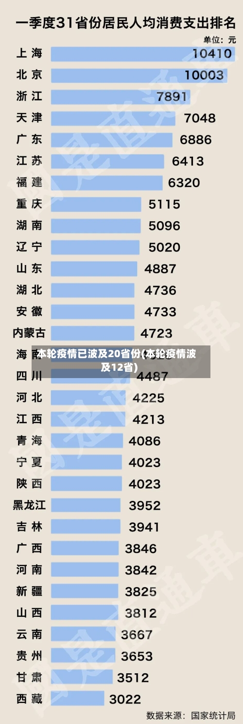 本轮疫情已波及20省份(本轮疫情波及12省)