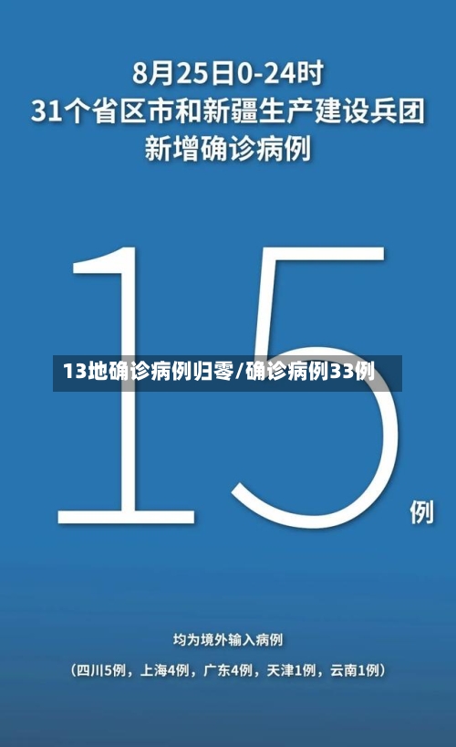 13地确诊病例归零/确诊病例33例-第2张图片