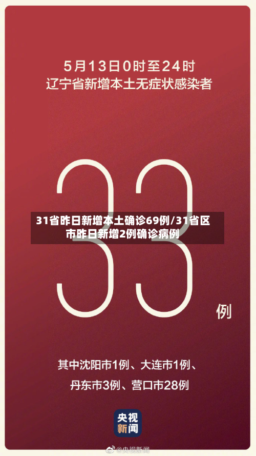 31省昨日新增本土确诊69例/31省区市昨日新增2例确诊病例-第3张图片