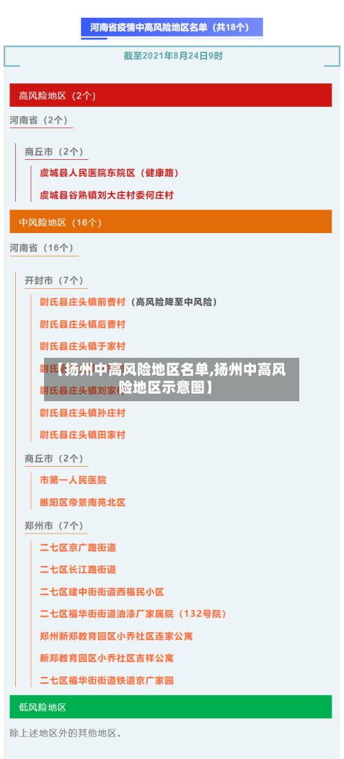 【扬州中高风险地区名单,扬州中高风险地区示意图】-第3张图片