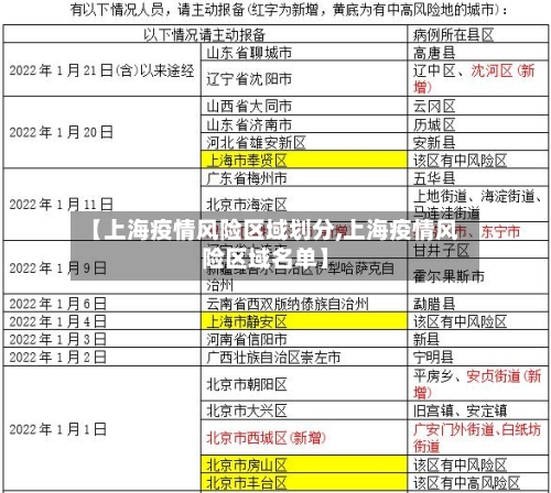 【上海疫情风险区域划分,上海疫情风险区域名单】-第3张图片