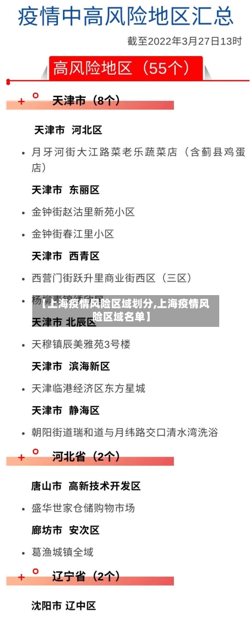 【上海疫情风险区域划分,上海疫情风险区域名单】-第2张图片