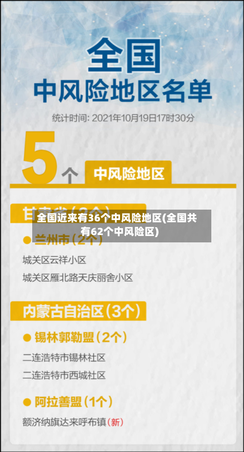 全国近来有36个中风险地区(全国共有62个中风险区)-第2张图片