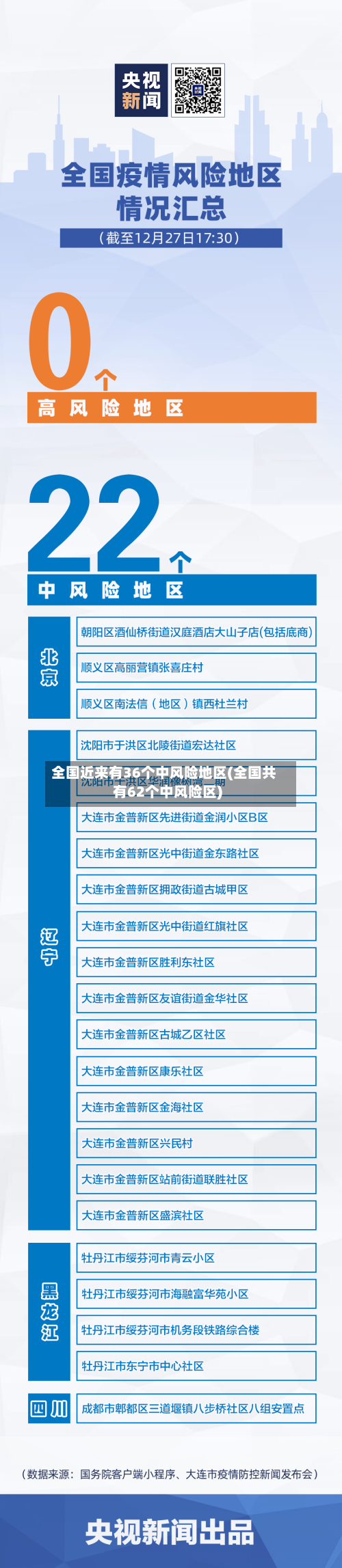 全国近来有36个中风险地区(全国共有62个中风险区)
