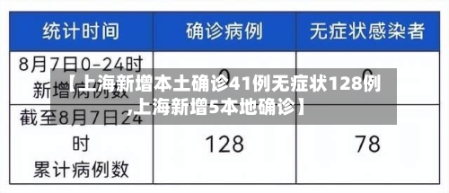 【上海新增本土确诊41例无症状128例,上海新增5本地确诊】