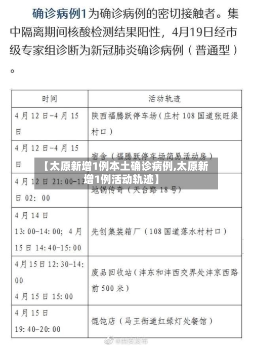 【太原新增1例本土确诊病例,太原新增1例活动轨迹】