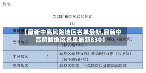 【最新中高风险地区名单最新,最新中高风险地区名单最新830】