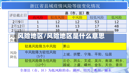 风险地区/风险地区是什么意思-第2张图片
