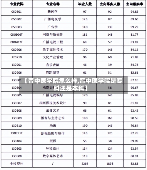 【晋中医学院怎么样,晋中医学院是专科还是本科】-第2张图片