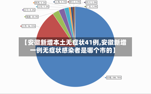 【安徽新增本土无症状41例,安徽新增一例无症状感染者是哪个市的】