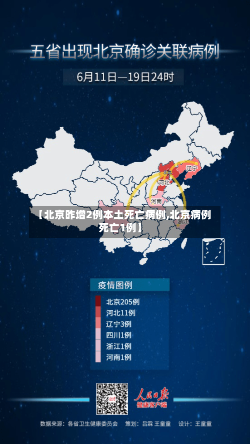 【北京昨增2例本土死亡病例,北京病例死亡1例】
