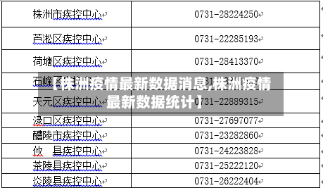 【株洲疫情最新数据消息,株洲疫情最新数据统计】