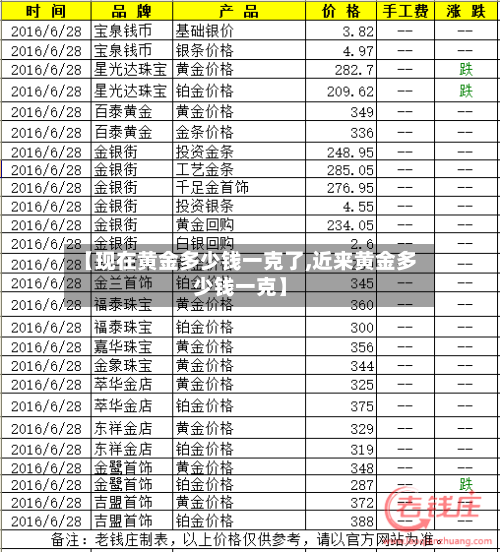 【现在黄金多少钱一克了,近来黄金多少钱一克】-第3张图片