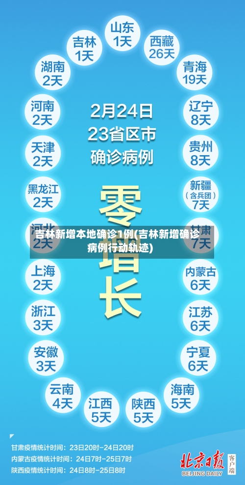 吉林新增本地确诊1例(吉林新增确诊病例行动轨迹)