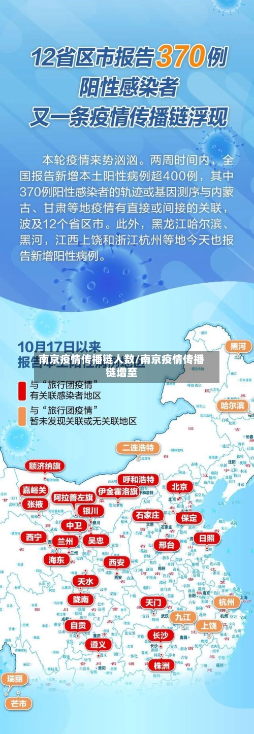 南京疫情传播链人数/南京疫情传播链增至-第3张图片