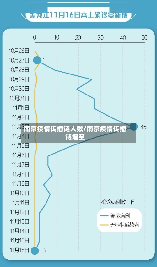 南京疫情传播链人数/南京疫情传播链增至-第2张图片
