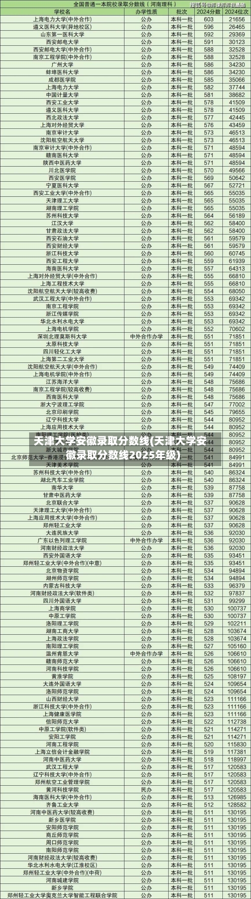 天津大学安徽录取分数线(天津大学安徽录取分数线2025年级)-第2张图片
