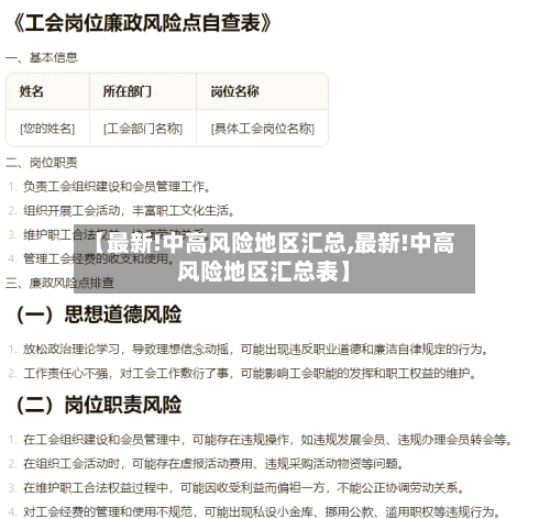 【最新!中高风险地区汇总,最新!中高风险地区汇总表】-第2张图片