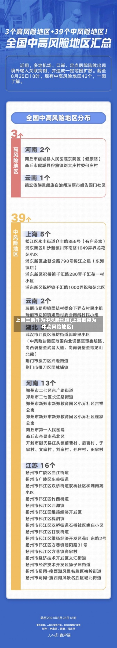 上海三地升为中风险地区(上海调整为中高风险地区)-第2张图片