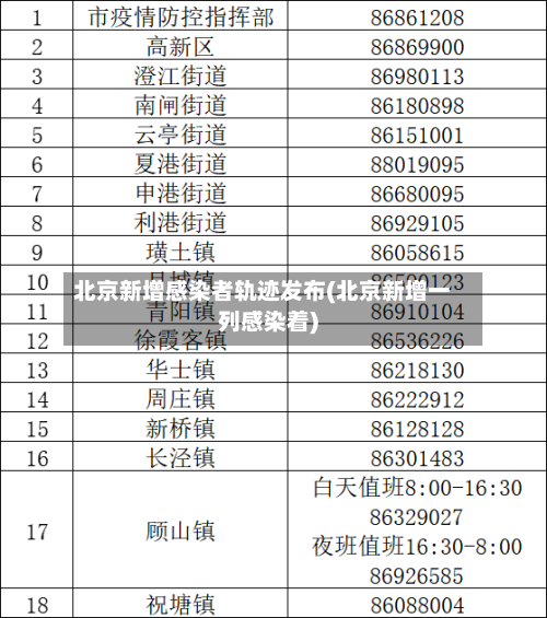 北京新增感染者轨迹发布(北京新增一列感染着)