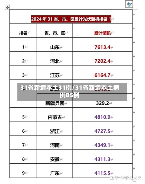 31省新增本土31例/31省新增本土病例85例-第2张图片