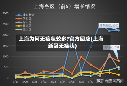 上海为何无症状较多?官方回应(上海新冠无症状)-第1张图片