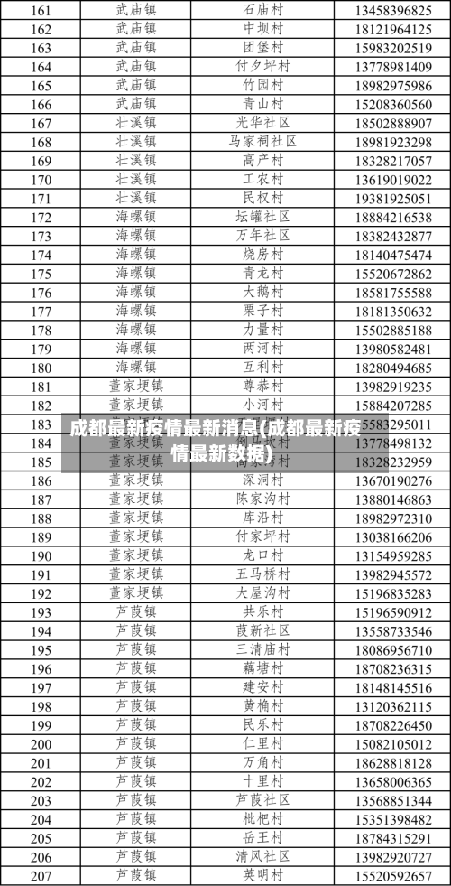 成都最新疫情最新消息(成都最新疫情最新数据)-第1张图片