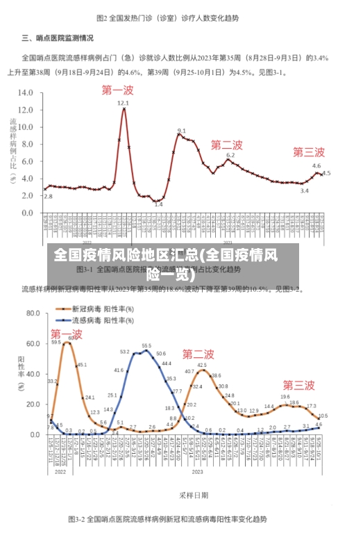 全国疫情风险地区汇总(全国疫情风险一览)