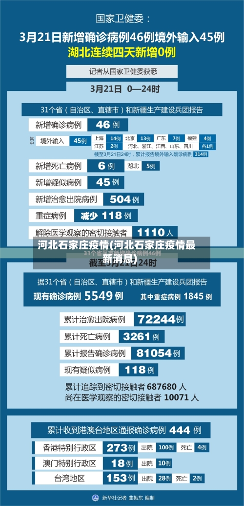 河北石家庄疫情(河北石家庄疫情最新消息)
