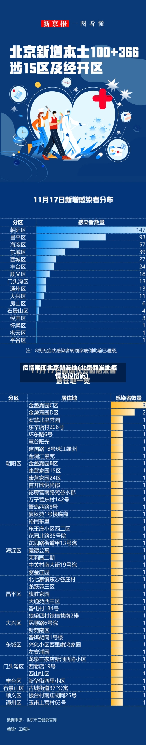 疫情期间北京新发地(北京新发地疫情防控措施)-第1张图片