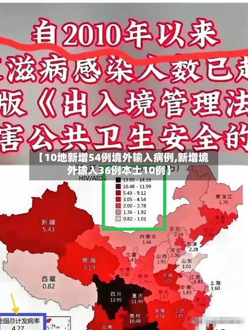 【10地新增54例境外输入病例,新增境外输入36例本土10例】